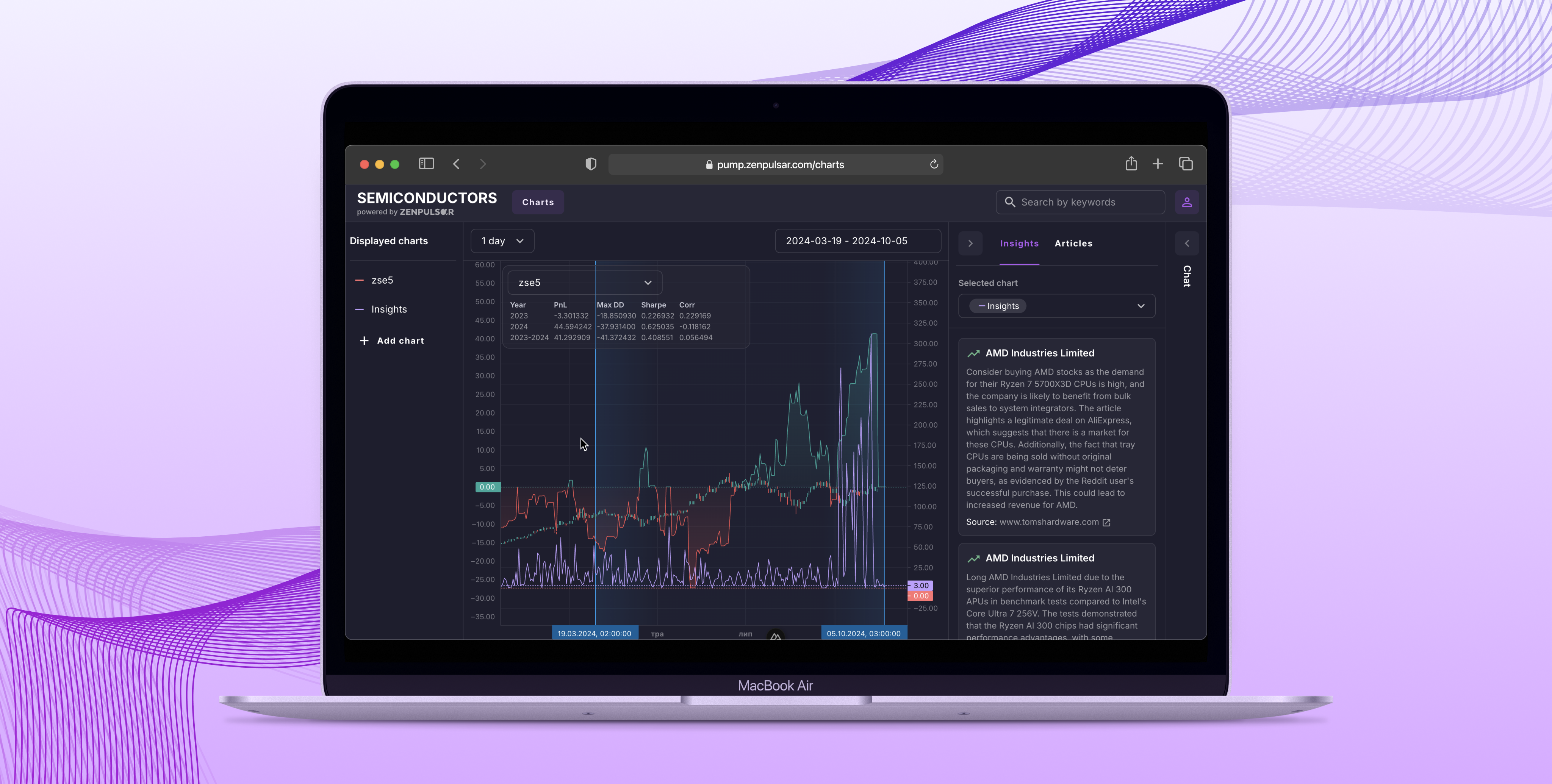 SEMICONDUCTORS project screenshot
