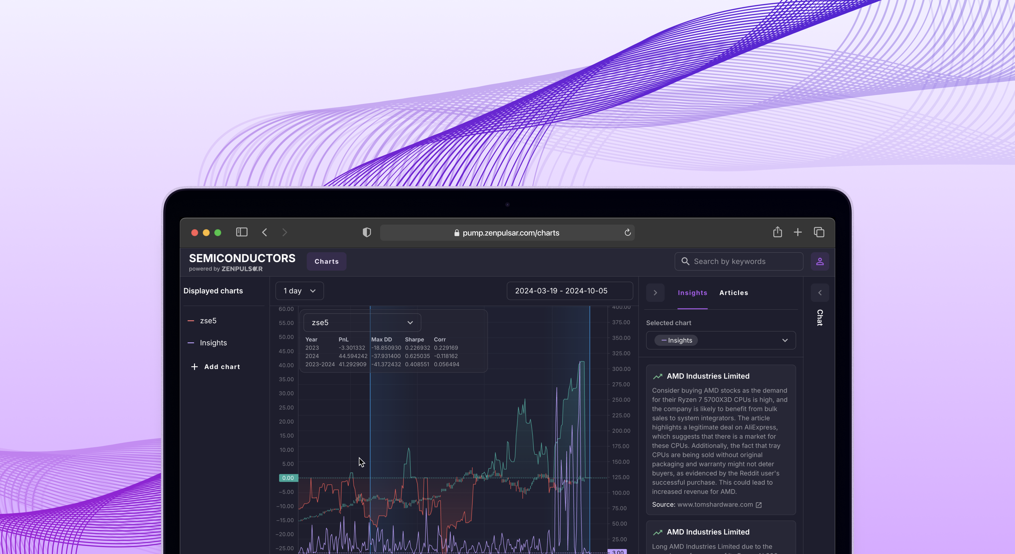 SEMICONDUCTORS — AI News Platform